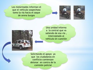 Los motorizados informan el 
que el vehículo sospechoso 
tomo la vía hacia el saque 
de arena burgos 
Una unidad informa 
a la central que va 
saliendo de esa vía , 
interceptado al 
vehículo en cuestión 
Solicitando el apoyo ya 
que los ciudadanos en 
conflicto comienzan 
detonar en contra de la 
comisión policial 
 