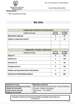 Ministerio de Educación 
Gobierno de la Provincia 
Santiago del Estero 
58 
2012 – “Año Homenaje al Dr. D. Manuel Belgrano” 
Área de Educación Técnica 
Contenidos mínimos de la formación Científico Tecnológica relacionados con: 
la Matemática 
Responsables 
 MEP especializado del taller. 
6to Año 
FORMACION CIENTIFICO TECNOLOGICA 
Unidad Curricular 
Hs Cat Semanal 
Hs Reloj Anuales 
Matemática Aplicada 
3 
72 
Higiene y Seguridad Laboral 
3 
72 
FORMACIÓN TÉCNICA ESPECIFICA 
Unidad Curricular 
Hs Cat Semanal 
Hs Reloj Anuales 
Redes III 
5 
120 
Software IV 
5 
120 
Hardware IV 
4 
96 
Programación III 
5 
120 
Gestión de Emprendimientos Informáticos 
3 
72 
PRACTICA PROFESIONALIZANTE 
12 
288 
Unidad Curricular: 
Matemática Aplicada 
Ubicación en el Diseño Curricular: 
Sexto Año Educación Secundaria Mod. Técnico Profesional 
Campo de Formación: 
Formación Científico Tecnológica 
Carga horaria semanal: 
72horas reloj - 3 hs. Cátedra 
Régimen de cursado: 
anual  