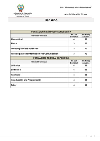 Ministerio de Educación 
Gobierno de la Provincia 
Santiago del Estero 
16 
2012 – “Año Homenaje al Dr. D. Manuel Belgrano” 
Área de Educación Técnica 
3er Año 
FORMACION CIENTIFICO TECNOLOGICA 
Unidad Curricular 
Hs Cat Semanal 
Hs Reloj Anuales 
Matemática I 
4 
96 
Física 
3 
72 
Tecnología de los Materiales 
3 
72 
Tecnologías de la Información y la Comunicación 
3 
72 
FORMACIÓN TÉCNICA ESPECIFICA 
Unidad Curricular 
Hs Cat Semanal 
Hs Reloj Anuales 
Utilitarios 
4 
96 
Software I 
4 
96 
Hardware I 
4 
96 
Introducción a la Programación 
4 
96 
Taller 
4 
96  