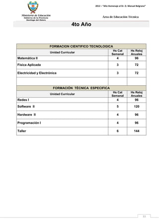 Ministerio de Educación 
Gobierno de la Provincia 
Santiago del Estero 
33 
2012 – “Año Homenaje al Dr. D. Manuel Belgrano” 
Área de Educación Técnica 
4to Año 
FORMACION CIENTIFICO TECNOLOGICA 
Unidad Curricular 
Hs Cat Semanal 
Hs Reloj Anuales 
Matemática II 
4 
96 
Física Aplicada 
3 
72 
Electricidad y Electrónica 
3 
72 
FORMACIÓN TÉCNICA ESPECIFICA 
Unidad Curricular 
Hs Cat Semanal 
Hs Reloj Anuales 
Redes I 
4 
96 
Software II 
5 
120 
Hardware II 
4 
96 
Programación I 
4 
96 
Taller 
6 
144  