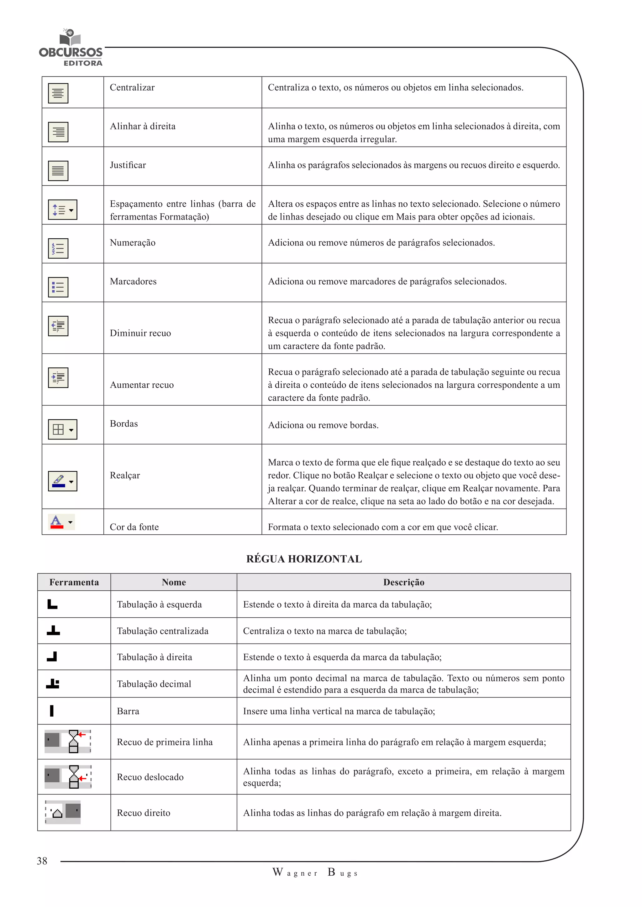 38 
W a g n e r B u g s 
U 
Centralizar Centraliza o texto, os números ou objetos em linha selecionados. 
Alinhar à direita Alinha o texto, os números ou objetos em linha selecionados à direita, com 
uma margem esquerda irregular. 
Justificar Alinha os parágrafos selecionados às margens ou recuos direito e esquerdo. 
Espaçamento entre linhas (barra de 
ferramentas Formatação) 
Altera os espaços entre as linhas no texto selecionado. Selecione o número 
de linhas desejado ou clique em Mais para obter opções ad icionais. 
Numeração Adiciona ou remove números de parágrafos selecionados. 
Marcadores Adiciona ou remove marcadores de parágrafos selecionados. 
Diminuir recuo 
Recua o parágrafo selecionado até a parada de tabulação anterior ou recua 
à esquerda o conteúdo de itens selecionados na largura correspondente a 
um caractere da fonte padrão. 
Aumentar recuo 
Recua o parágrafo selecionado até a parada de tabulação seguinte ou recua 
à direita o conteúdo de itens selecionados na largura correspondente a um 
caractere da fonte padrão. 
Bordas Adiciona ou remove bordas. 
Realçar 
Marca o texto de forma que ele fique realçado e se destaque do texto ao seu 
redor. Clique no botão Realçar e selecione o texto ou objeto que você dese-ja 
realçar. Quando terminar de realçar, clique em Realçar novamente. Para 
Alterar a cor de realce, clique na seta ao lado do botão e na cor desejada. 
Cor da fonte Formata o texto selecionado com a cor em que você clicar. 
RÉGUA HORIZONTAL 
Ferramenta Nome Descrição 
Tabulação à esquerda Estende o texto à direita da marca da tabulação; 
Tabulação centralizada Centraliza o texto na marca de tabulação; 
Tabulação à direita Estende o texto à esquerda da marca da tabulação; 
Tabulação decimal Alinha um ponto decimal na marca de tabulação. Texto ou números sem ponto 
decimal é estendido para a esquerda da marca de tabulação; 
Barra Insere uma linha vertical na marca de tabulação; 
Recuo de primeira linha Alinha apenas a primeira linha do parágrafo em relação à margem esquerda; 
Recuo deslocado Alinha todas as linhas do parágrafo, exceto a primeira, em relação à margem 
esquerda; 
Recuo direito Alinha todas as linhas do parágrafo em relação à margem direita. 
 
