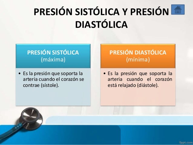 Presión Arterial