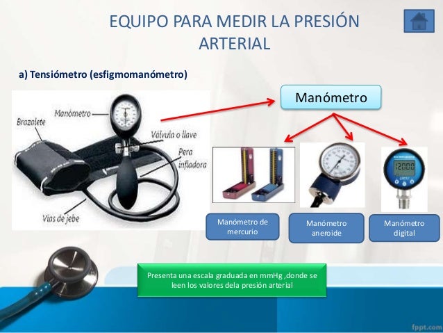 Presión Arterial