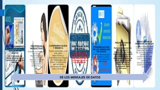 RECONOCIMIENTO
JURIDICO DE LOS
MENSAJES DE
DATOS
Los mensajes de
datos tendrán igual
valor jurídico que los
escritos.
PROPIEDAD
INTELECTUAL
Estarán sometidos a
las leyes,
reglamentos y
acuerdos
internacionales
relativos a la
propiedad
intelectual.
CONFIDENCIALIDA
Y RESERVA
Toda violación a la
intrusión
electrónica,
transferencia ilegal
de mensajes de
datos o violación
del secreto
profesional, será
sancionado.
INFORMACION
ORIGINAL
Cuando la ley
requiera u obligue
que la información
sea presentada o
conservada en su
forma original.
CONSERVACION
DE LOS MENSAJES
DE DATOS
Toda información
sometida a esta
ley ser; podrá ser
conservada.
PROTECCION DE
DATOS
Para la elaboración,
transferencia o
utilización de bases
de datos se requerirá
el consentimiento
expreso del titular de
estos, quien podrá
seleccionar la
información a
compartir con
terceros.
DUPLICACION DE
MENSAJES DE DATOS
Cada mensaje será
considerado como
diferente, en caso
de duda las partes,
pedirán la
confirmación del
nuevo mensaje y
verificar
técnicamente la
autenticidad del
mismo
DE LOS MENSAJES DE DATOS
 