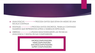  ANALOGICAS PROCESA DATOS QUE ESTAN EN MEDIO DE UNA
ESCALA CONTINUA
 DIGITALES PROCESA DATOS DISCRETOS, TRABAJA CONTANDO
NUMEROS QUE REPRESENTAN LETRAS U SIMBOLOS ESPECIALES
 HIBRIDAS UTILIZAN SIMULTANEAMENTE LAS TECNICAS
ANALOGICA Y DIGITAL EN SUS COMPONENTES
MICROCOMPUTADORA
MINICOMPUTADORA
MACROCOMPUTADORA
SUPER COMPUTADORA
 