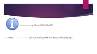 
 CONJUNT CONJUNTO DE DATOS
 DATO CONJUNTO DE LETRAS, NÚMEROS, IMÁGENES, ETC..
 