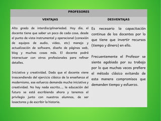 PROFESORES
VENTAJAS DESVENTAJAS
Alto grado de interdisciplinariedad. Hoy día, el
docente tiene que saber un poco de cada cosa, desde
el punto de vista instrumental y operacional (conexión
de equipos de audio, video, etc) manejo y
actualización de software, diseño de páginas web,
blog y muchas cosas más. El docente podrá
interactuar con otros profesionales para refinar
detalles.
Iniciativa y creatividad. Dado que el docente viene
trascendiendo del ejercicio clásico de la enseñanza al
modernismo, ese esfuerzo demanda mucha iniciativa y
creatividad. No hay nada escrito…, la educación del
futuro se está escribiendo ahora y tenemos el
privilegio junto con nuestros alumnos, de ser
losactores y de escribir la historia.
Es necesario la capacitación
continua de los docentes por lo
que tiene que invertir recursos
(tiempo y dinero) en ello.
Frecuentemente el Profesor se
siente agobiado por su trabajo
por lo que muchas veces prefiere
el método clásico evitando de
esta manera compromisos que
demanden tiempo y esfuerzo.
 