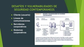 DESAFÍOS Y VULNERABILIDADES DE
SEGURIDAD CONTEMPORÁNEOS
 Cliente (usuario)
 Líneas de
comunicaciones
 Servidores
corporativos
 Sistemas
corporativos
 