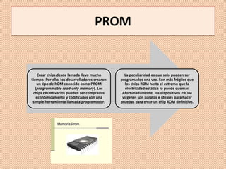 PROM
Crear chips desde la nada lleva mucho
tiempo. Por ello, los desarrolladores crearon
un tipo de ROM conocido como PROM
(programmable read-only memory). Los
chips PROM vacíos pueden ser comprados
económicamente y codificados con una
simple herramienta llamada programador.
La peculiaridad es que solo pueden ser
programados una vez. Son más frágiles que
los chips ROM hasta el extremo que la
electricidad estática lo puede quemar.
Afortunadamente, los dispositivos PROM
vírgenes son baratos e ideales para hacer
pruebas para crear un chip ROM definitivo.
 