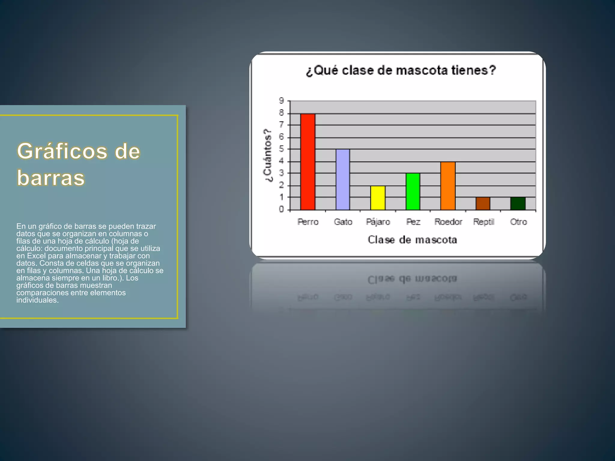 En un gráfico de barras se pueden trazar
datos que se organizan en columnas o
filas de una hoja de cálculo (hoja de
cálculo: documento principal que se utiliza
en Excel para almacenar y trabajar con
datos. Consta de celdas que se organizan
en filas y columnas. Una hoja de cálculo se
almacena siempre en un libro.). Los
gráficos de barras muestran
comparaciones entre elementos
individuales.
 