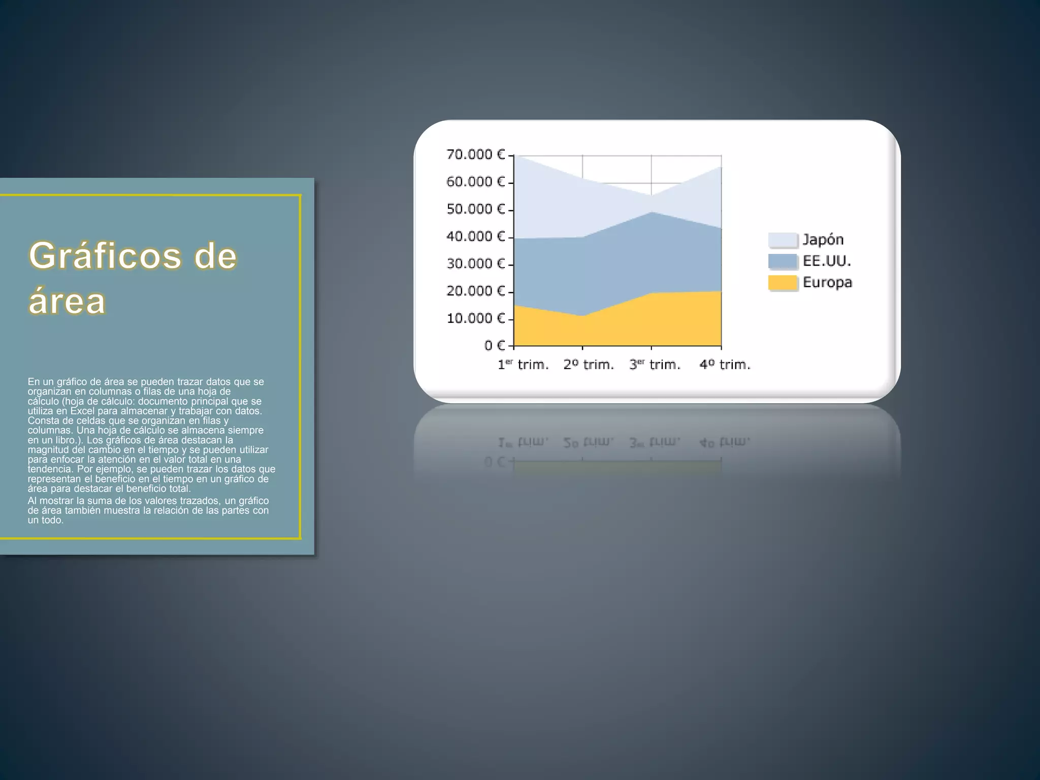 En un gráfico de área se pueden trazar datos que se
organizan en columnas o filas de una hoja de
cálculo (hoja de cálculo: documento principal que se
utiliza en Excel para almacenar y trabajar con datos.
Consta de celdas que se organizan en filas y
columnas. Una hoja de cálculo se almacena siempre
en un libro.). Los gráficos de área destacan la
magnitud del cambio en el tiempo y se pueden utilizar
para enfocar la atención en el valor total en una
tendencia. Por ejemplo, se pueden trazar los datos que
representan el beneficio en el tiempo en un gráfico de
área para destacar el beneficio total.
Al mostrar la suma de los valores trazados, un gráfico
de área también muestra la relación de las partes con
un todo.
 