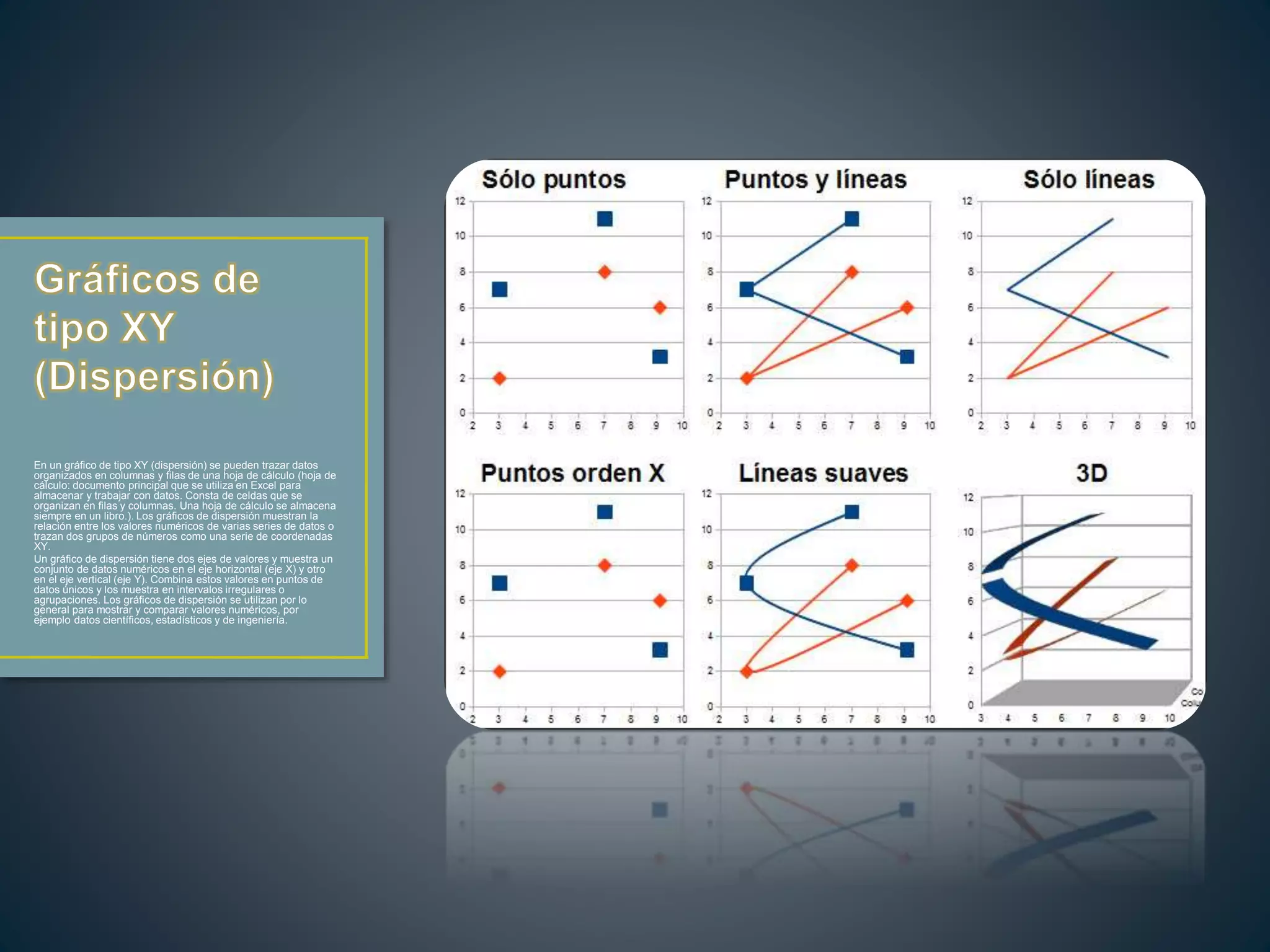 En un gráfico de tipo XY (dispersión) se pueden trazar datos
organizados en columnas y filas de una hoja de cálculo (hoja de
cálculo: documento principal que se utiliza en Excel para
almacenar y trabajar con datos. Consta de celdas que se
organizan en filas y columnas. Una hoja de cálculo se almacena
siempre en un libro.). Los gráficos de dispersión muestran la
relación entre los valores numéricos de varias series de datos o
trazan dos grupos de números como una serie de coordenadas
XY.
Un gráfico de dispersión tiene dos ejes de valores y muestra un
conjunto de datos numéricos en el eje horizontal (eje X) y otro
en el eje vertical (eje Y). Combina estos valores en puntos de
datos únicos y los muestra en intervalos irregulares o
agrupaciones. Los gráficos de dispersión se utilizan por lo
general para mostrar y comparar valores numéricos, por
ejemplo datos científicos, estadísticos y de ingeniería.
 