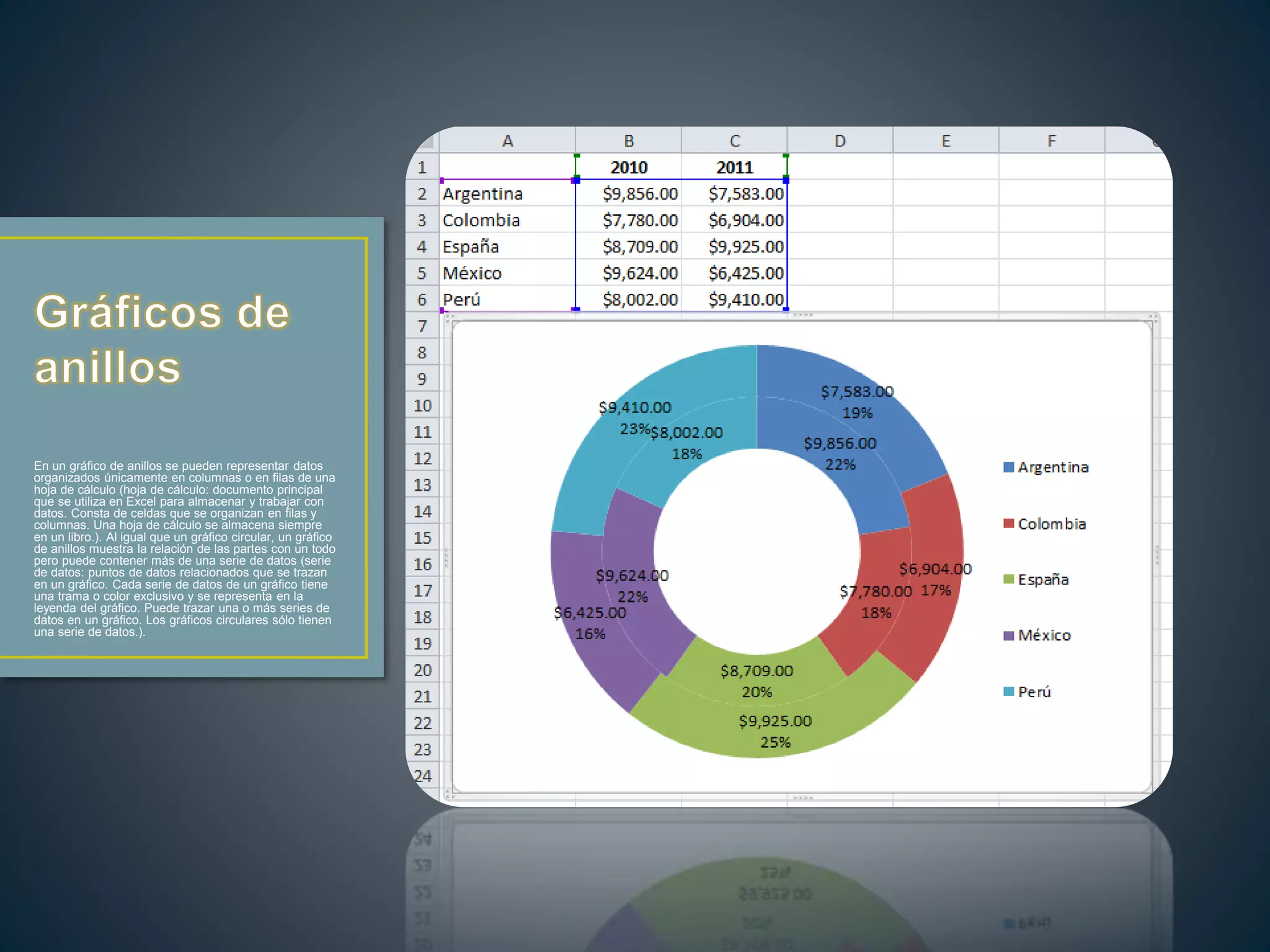 En un gráfico de anillos se pueden representar datos
organizados únicamente en columnas o en filas de una
hoja de cálculo (hoja de cálculo: documento principal
que se utiliza en Excel para almacenar y trabajar con
datos. Consta de celdas que se organizan en filas y
columnas. Una hoja de cálculo se almacena siempre
en un libro.). Al igual que un gráfico circular, un gráfico
de anillos muestra la relación de las partes con un todo
pero puede contener más de una serie de datos (serie
de datos: puntos de datos relacionados que se trazan
en un gráfico. Cada serie de datos de un gráfico tiene
una trama o color exclusivo y se representa en la
leyenda del gráfico. Puede trazar una o más series de
datos en un gráfico. Los gráficos circulares sólo tienen
una serie de datos.).
 