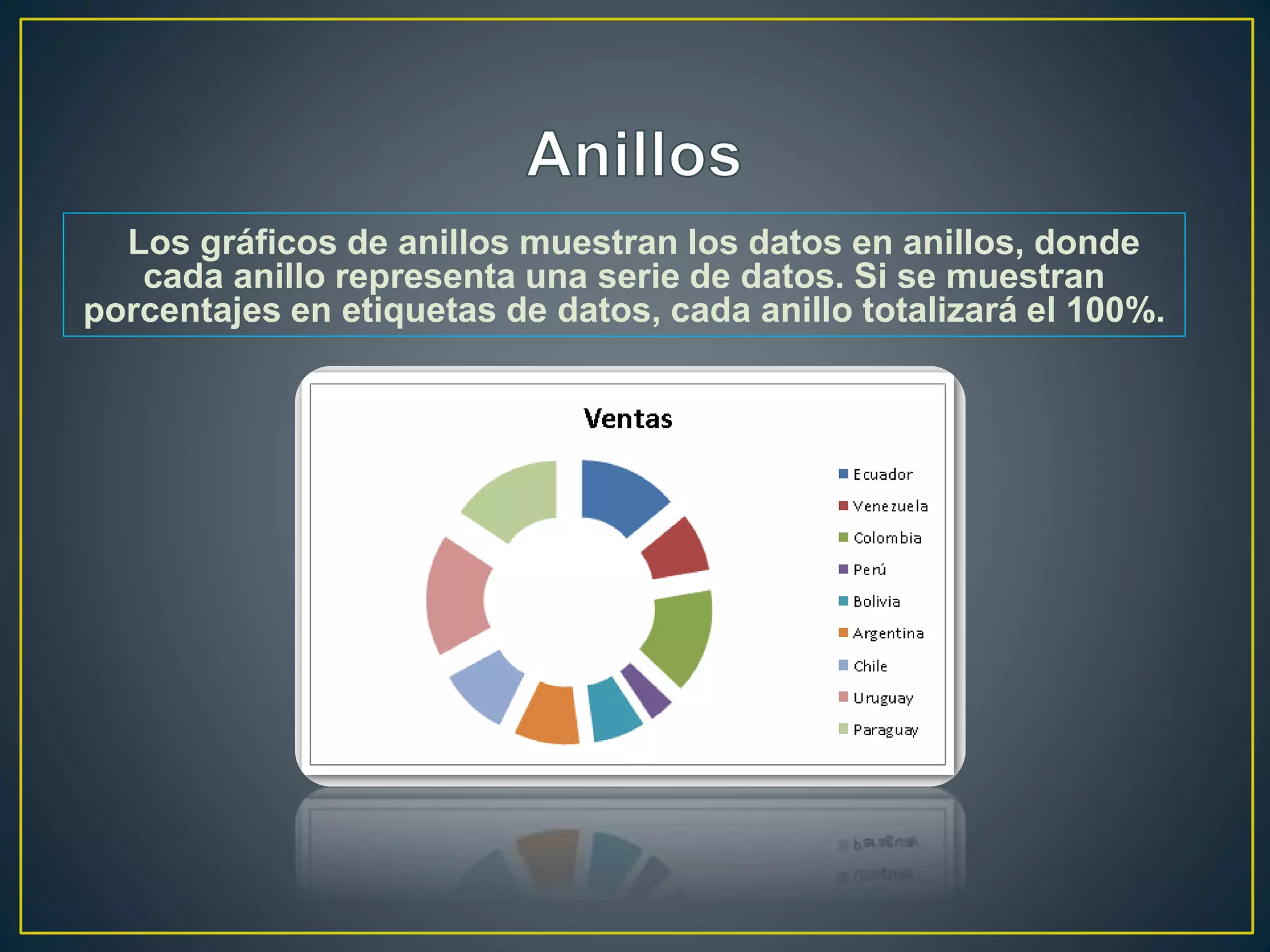 Los gráficos de anillos muestran los datos en anillos, donde
cada anillo representa una serie de datos. Si se muestran
porcentajes en etiquetas de datos, cada anillo totalizará el 100%.
 
