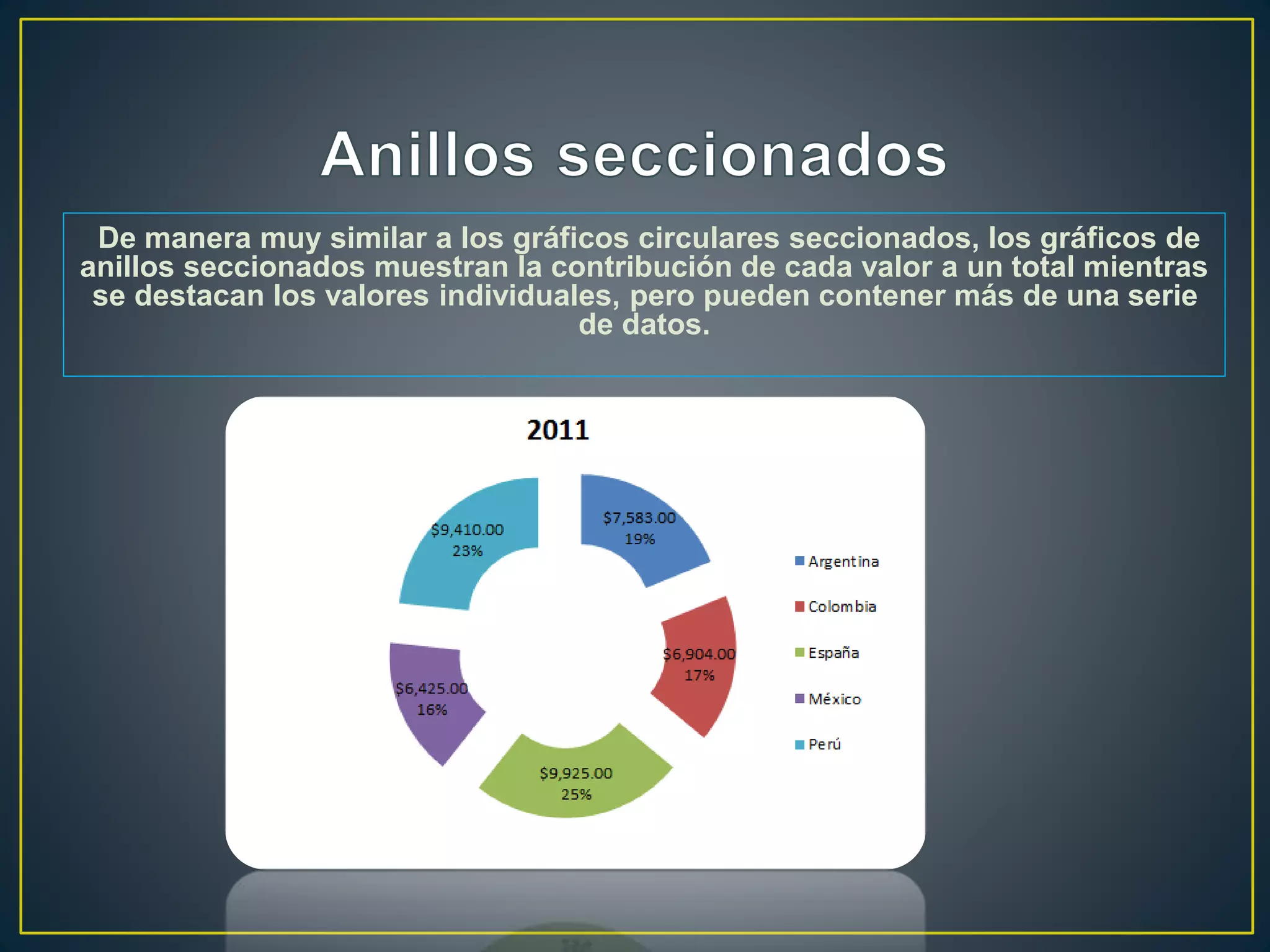 De manera muy similar a los gráficos circulares seccionados, los gráficos de
anillos seccionados muestran la contribución de cada valor a un total mientras
se destacan los valores individuales, pero pueden contener más de una serie
de datos.
 