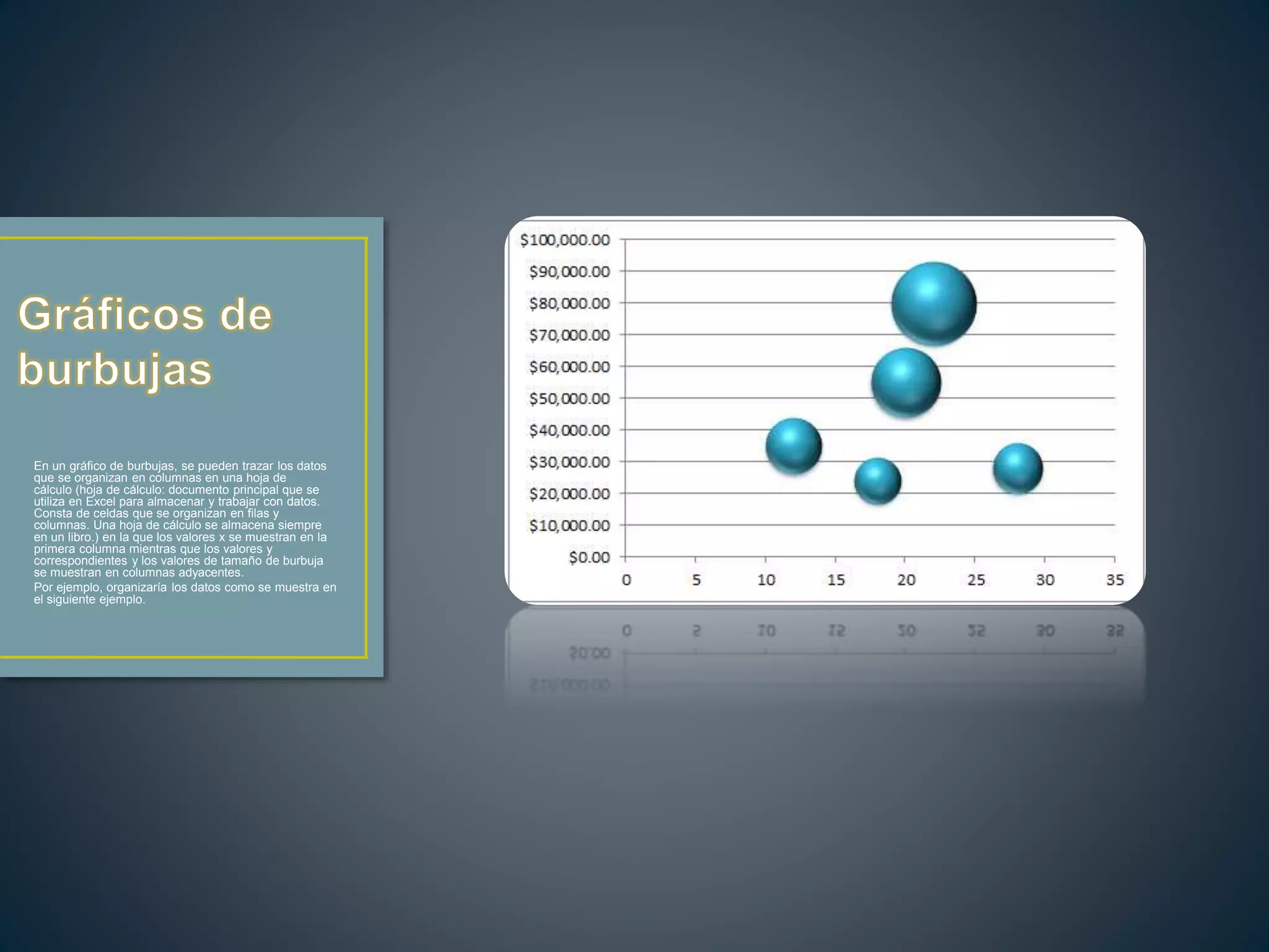 En un gráfico de burbujas, se pueden trazar los datos
que se organizan en columnas en una hoja de
cálculo (hoja de cálculo: documento principal que se
utiliza en Excel para almacenar y trabajar con datos.
Consta de celdas que se organizan en filas y
columnas. Una hoja de cálculo se almacena siempre
en un libro.) en la que los valores x se muestran en la
primera columna mientras que los valores y
correspondientes y los valores de tamaño de burbuja
se muestran en columnas adyacentes.
Por ejemplo, organizaría los datos como se muestra en
el siguiente ejemplo.
 