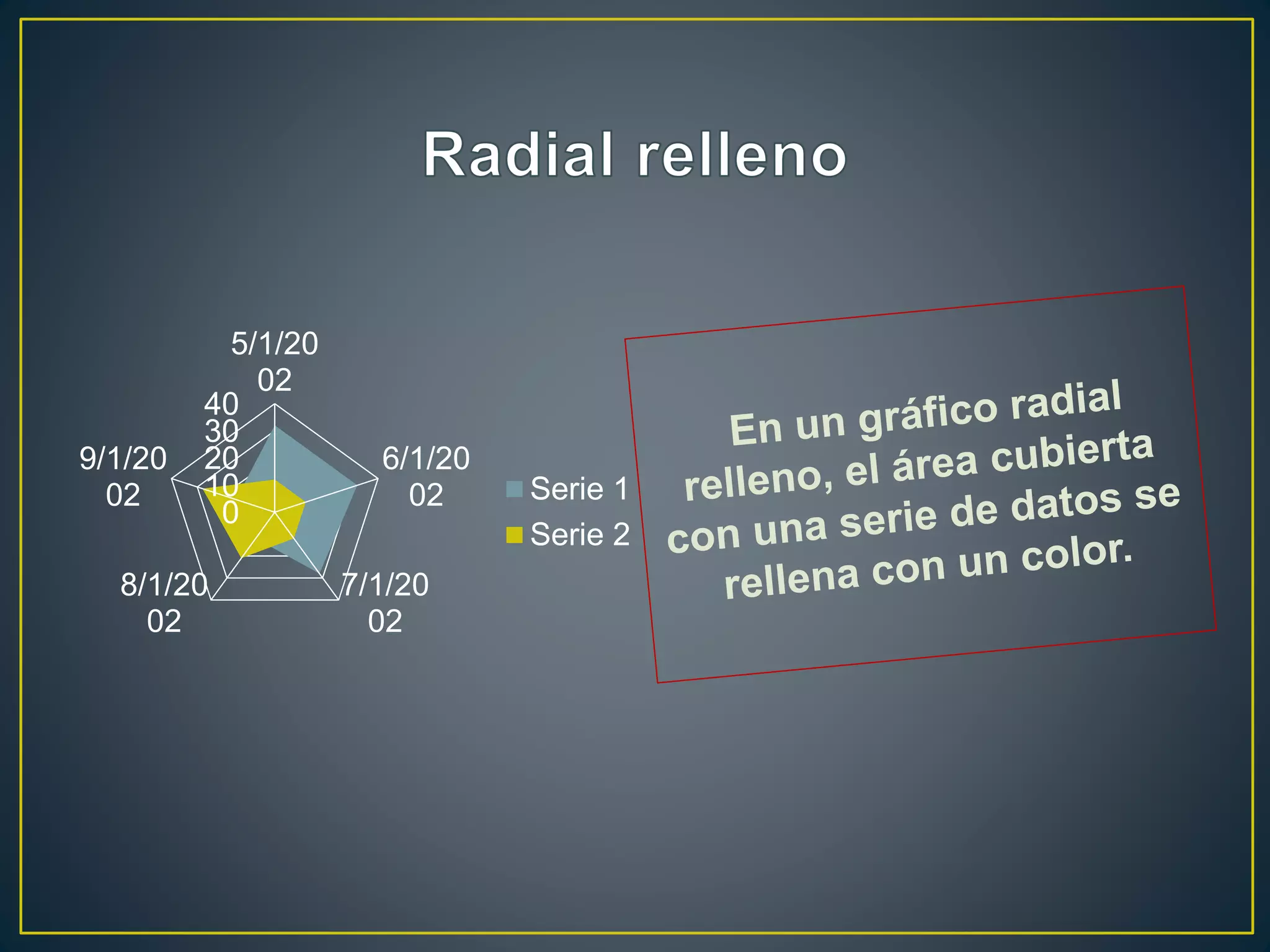 0
10
20
30
40
5/1/20
02
6/1/20
02
7/1/20
02
8/1/20
02
9/1/20
02 Serie 1
Serie 2
 