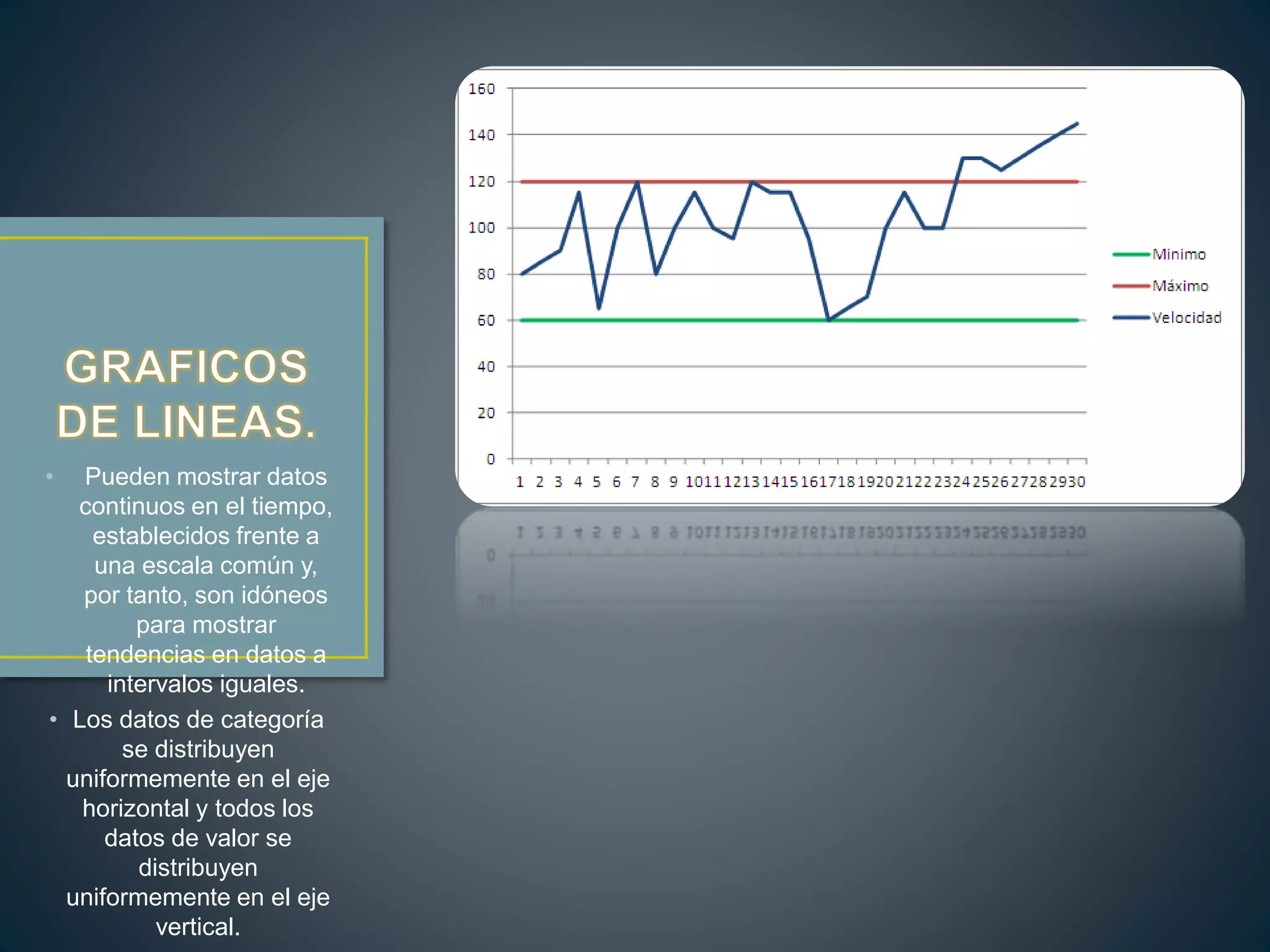 • Pueden mostrar datos
continuos en el tiempo,
establecidos frente a
una escala común y,
por tanto, son idóneos
para mostrar
tendencias en datos a
intervalos iguales.
• Los datos de categoría
se distribuyen
uniformemente en el eje
horizontal y todos los
datos de valor se
distribuyen
uniformemente en el eje
vertical.
 