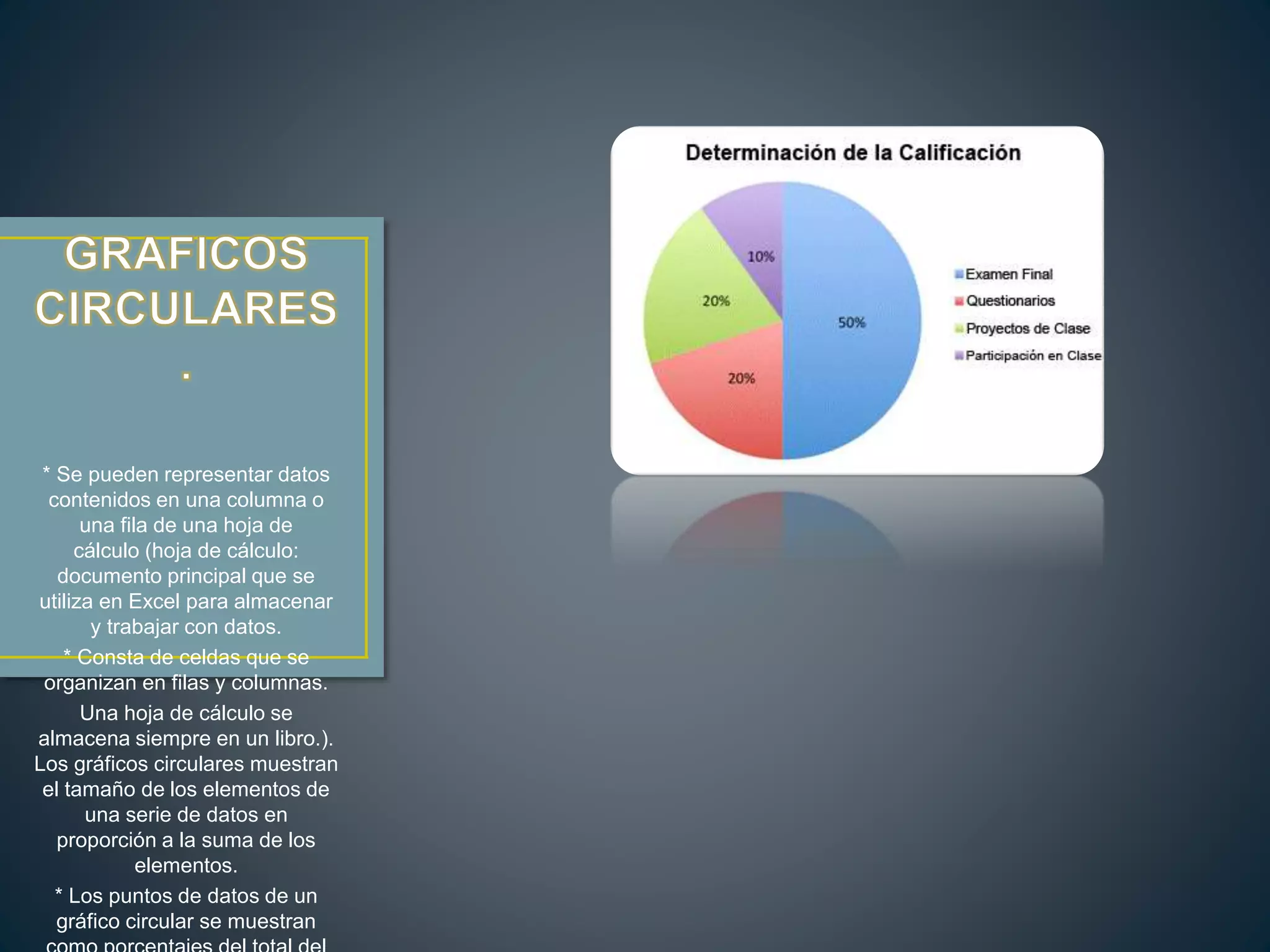 * Se pueden representar datos
contenidos en una columna o
una fila de una hoja de
cálculo (hoja de cálculo:
documento principal que se
utiliza en Excel para almacenar
y trabajar con datos.
* Consta de celdas que se
organizan en filas y columnas.
Una hoja de cálculo se
almacena siempre en un libro.).
Los gráficos circulares muestran
el tamaño de los elementos de
una serie de datos en
proporción a la suma de los
elementos.
* Los puntos de datos de un
gráfico circular se muestran
 