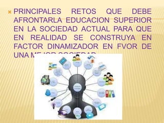  PRINCIPALES RETOS QUE DEBE
AFRONTARLA EDUCACION SUPERIOR
EN LA SOCIEDAD ACTUAL PARA QUE
EN REALIDAD SE CONSTRUYA EN
FACTOR DINAMIZADOR EN FVOR DE
UNA MEJOR SOCIEDAD.
 