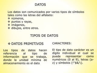 Los datos son comunicados por varios tipos de símbolos
tales como las letras del alfabeto:
 números,
 puntos y rayas,
 imágenes,
 dibujos, entre otros.
DATOS
Los tipos de datos hacen
referencia al tipo de
información que se trabaja,
donde la unidad mínima de
almacenamiento es el dato
TIPOS DE DATOS
 DATOS PRIMITIVOS CARACTERES:
El tipo de dato carácter es un
dígito individual el cual se
puede representar como
numéricos (0 al 9), letras (a-
z) y símbolos (!"$&/).
 