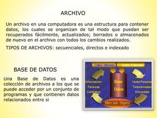 ARCHIVO
Un archivo en una computadora es una estructura para contener
datos, los cuales se organizan de tal modo que puedan ser
recuperados fácilmente, actualizados; borrados o almacenados
de nuevo en el archivo con todos los cambios realizados.
TIPOS DE ARCHIVOS: secuenciales, directos e indexado
BASE DE DATOS
Una Base de Datos es una
colección de archivos a los que se
puede acceder por un conjunto de
programas y que contienen datos
relacionados entre si
 
