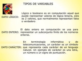 TIPOS DE VARIABLES
DATO LÓGICO:
Lógico o booleano es en computación aquel que
puede representar valores de lógica binaria, esto
es 2 valores, que normalmente representan falso
o verdadero
DATO ENTERO:
DATO CARÁCTER:
En terminología informática y de
telecomunicaciones, un carácter es un símbolo
que representa cada carácter de un lenguaje
natural. Un ejemplo de carácter es una letra,
un número o un signo de puntuación.
El dato entero en computación se usa para
representar un subconjunto finito de los números
enteros.
 