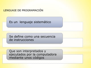 LENGUAJE DE PROGRAMACIÓN
Es un lenguaje sistemático
Se define como una secuencia
de instrucciones
Que son interpretados y
ejecutados por la computadora
mediante unos códigos
 
