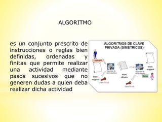 ALGORITMO
es un conjunto prescrito de
instrucciones o reglas bien
definidas, ordenadas y
finitas que permite realizar
una actividad mediante
pasos sucesivos que no
generen dudas a quien deba
realizar dicha actividad
 