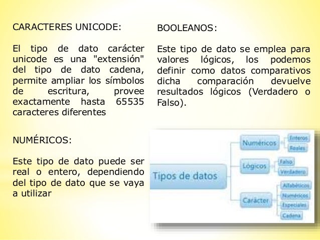 Que Es Un Caracter En Informatica