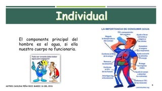 El componente principal del
hombre es el agua, si ella
nuestro cuerpo no funcionaria.
ASTRID CAOLINA PEÑA RICO MARZO 16 DEL 2016
6
 
