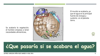 Se acabaría la vegetación,
el hombre empieza a tener
necesidades alimenticias.
El mundo se acabaría, ya
que el agua es la principal
fuente de energía y
sustento en el planeta
tierra.
ASTRID CAROLINA PEÑA RICO MARZO 16 DEL 2016 9
 