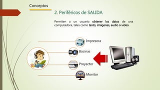 Conceptos
2. Periféricos de SALIDA
Permiten a un usuario obtener los datos de una
computadora, tales como texto, imágenes, audio o video.
.
Impresora
Bocinas
Proyector
Monitor
 