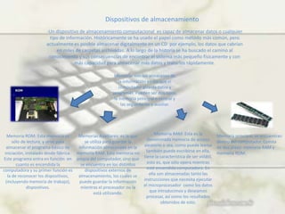Dispositivos de almacenamiento
-Un dispositivo de almacenamiento computacional es capaz de almacenar datos o cualquier
tipo de información. Históricamente se ha usado el papel como método más común, pero
actualmente es posible almacenar digitalmente en un CD por ejemplo, los datos que cabrían
en miles de carpetas archivadas. A lo largo de la historia se ha buscado el camino al
conocimiento y sus consecuencias de encontrar el sistema más pequeño físicamente y con
más capacidad para almacenar más datos y tratarlos rápidamente.
Memoria: son los almacenes de
la información en los que el
computador guarda datos y
programas. Pueden ser dos tipos,
la memoria principal o central y
las segundarias o auxiliar.
Memoria ROM: Esta memoria es
sólo de lectura, y sirve para
almacenar el programa básico de
iniciación, instalado desde fábrica.
Este programa entra en función en
cuanto es encendida la
computadora y su primer función es
la de reconocer los dispositivos,
(incluyendo memoria de trabajo),
dispositivos.
Memorias Auxiliares: es la que
se utiliza para guardar la
información almacenada en la
memoria RAM. Esta memoria no
propia del computador, sino que
se encuentra en los distintos
dispositivos externos de
almacenamiento, los cuales se
puede guardar la información
mientras el procesador no la
está utilizando.
Memoria RAM: Esta es la
denominada memoria de acceso
aleatorio o sea, como puede leerse
también puede escribirse en ella,
tiene la característica de ser volátil,
esto es, que sólo opera mientras
esté encendida computadora. En
ella son almacenadas tanto las
instrucciones que necesita ejecutar
el microprocesador como los datos
que introducimos y deseamos
procesar, así como los resultados
obtenidos de esto.
Memoria principal: se encuentran
dentro del computador. Consta
de dos áreas: memoria RAM y
memoria ROM.
 