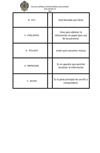 ESCUELA NORMAL SUPERIOR MARIA AUXILIADORA
SAN ANDRES (S)
2017
B. CPU Está formado por letras
C. PARLANTES
Sirve para obtener la
información en papel para uso
de las personas.
D. TECLADO sirven para escuchar música
E. IMPRESORA
Es un aparato que permite
visualizar la información
F. RATON
Es la parte principal de una PC o
computadora.
 