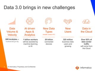 4 © Informatica. Proprietary and Confidential.
Data 3.0 brings in new challenges
Data
Volume &
Velocity
New
Users
325 million
business data
users and
growing
New Data
Types
(mobile, social, IoT)
20 billion
connected
devices
Data in
the Cloud
Over 92% of
data center
traffic
will come from
the Cloud
AI driven
Apps &
Analytics
1 billion workers
will be assisted by
machine learning
or AI
600 terabytes of
Facebookdataperday
 