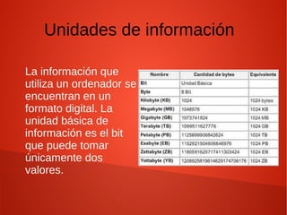 Unidades de información
La información que
utiliza un ordenador se
encuentran en un
formato digital. La
unidad básica de
información es el bit
que puede tomar
únicamente dos
valores.
 