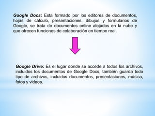 Google Docs: Esta formado por los editores de documentos,
hojas de cálculo, presentaciones, dibujos y formularios de
Google, se trata de documentos online alojados en la nube y
que ofrecen funciones de colaboración en tiempo real.
Google Drive: Es el lugar donde se accede a todos los archivos,
incluidos los documentos de Google Docs, también guarda todo
tipo de archivos, incluidos documentos, presentaciones, música,
fotos y videos.
 