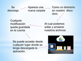 Se
descarga
Aparece una
nueva carpeta
Como un directorio
en nuestro disco
duro
Al cual podemos
soltar y arrastrar
nuestros archivos
Cualquier
modificación
queda guardada
en la cuenta
Se puede acceder desde
cualquier lugar donde se
tenga descargada la
aplicación.
 