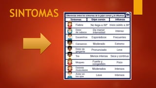 SINTOMAS
 