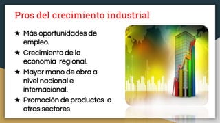 Pros del crecimiento industrial
★ Más oportunidades de
empleo.
★ Crecimiento de la
economía regional.
★ Mayor mano de obra a
nivel nacional e
internacional.
★ Promoción de productos a
otros sectores
 
