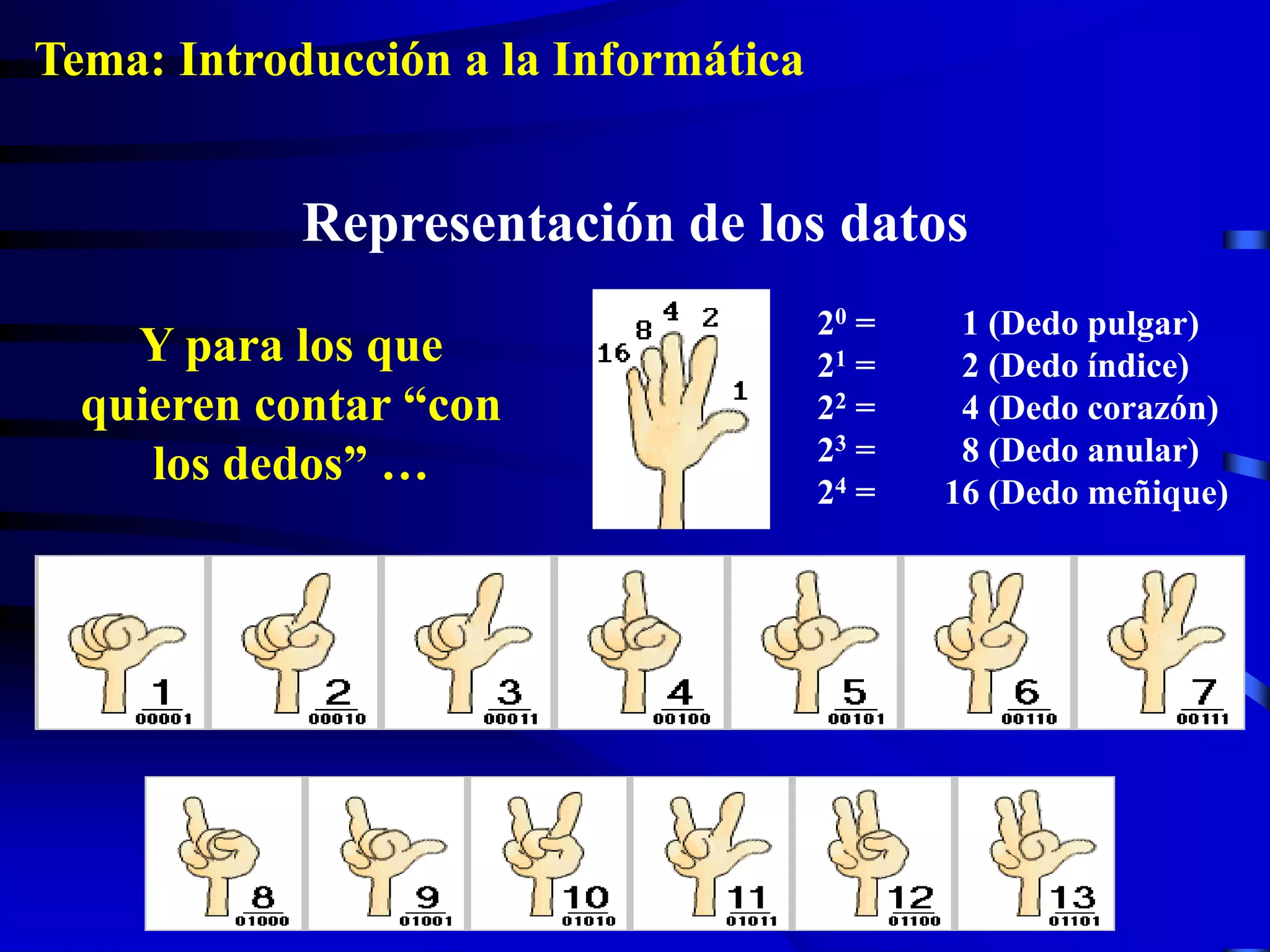 Y para los que
quieren contar “con
los dedos” …
20 = 1 (Dedo pulgar)
21 = 2 (Dedo índice)
22 = 4 (Dedo corazón)
23 = 8 (Dedo anular)
24 = 16 (Dedo meñique)
Representación de los datos
Tema: Introducción a la Informática
 