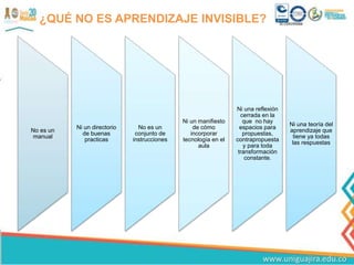 ¿QUÉ NO ES APRENDIZAJE INVISIBLE?
No es un
manual
Ni un directorio
de buenas
practicas
No es un
conjunto de
instrucciones
Ni un manifiesto
de cómo
incorporar
tecnología en el
aula
Ni una reflexión
cerrada en la
que no hay
espacios para
propuestas,
contrapropuesta
y para toda
transformación
constante.
Ni una teoría del
aprendizaje que
tiene ya todas
las respuestas
 