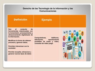 Derecho de las Tecnología de la información y las
Comunicaciones
Definición Ejemplo
Son el conjunto de
herramientas relacionadas con
la transmisión, procesamiento y
almacenamiento digitalizado de
la información.
Modifican la forma de obtener
procesar y generar datos.
Permiten interactuar con la
sociedad.
Permite recopilar, almacenar y
generar nuevos tipos de datos
Computadoras, teléfonos,
televisores, reproductores
portátiles de audio y video,
consolas de video juego
