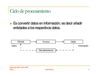 Ciclo de procesamiento

     Es convertir datos en información; es decir añadir
     entidades a los respectivos datos.




Septiembre 2011 - Enero 2012
JCSA                           Informática I              13
 
