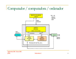 Computador / computadora / ordenador




Septiembre 2011 - Enero 2012
JCSA                           Informática I   15
 