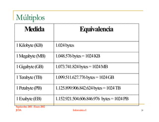 Múltiplos
        Medida                                 Equivalencia

1Kilobyte (KB)                 1.024 bytes

1Megabyte (MB)                 1.048.576 bytes = 1024KB

1Gigabyte (GB)                 1.073.741.824 bytes = 1024MB

1Terabyte (TB)                 1.099.511.627.776 bytes = 1024GB

1 Petabyte (PB)                1.125.899.906.842.624 bytes = 1024TB

1 Exabyte (EB)                 1.152.921.504.606.846.976 bytes = 1024 PB
Septiembre 2011 - Enero 2012
JCSA                                     Informática I                     24
 