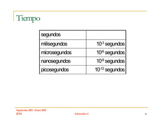 Tiempo
                       segundos
                       milisegundos                    10-3 segundos
                       microsegundos                   10-6 segundos
                       nanosegundos                    10-9 segundos
                       picosegundos                    10-12 segundos




Septiembre 2011 - Enero 2012
JCSA                                   Informática I                    26
 