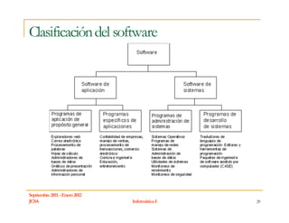 Clasificación del software




Septiembre 2011 - Enero 2012
JCSA                           Informática I   29
 