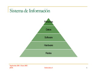 Sistema de Información
                               Personas


                                 Datos


                               Software


                               Hardware


                                Redes



Septiembre 2011 - Enero 2012
JCSA                           Informática I   31
 